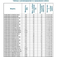 A&P Ageless-3-2700/60-3/21 Image #5